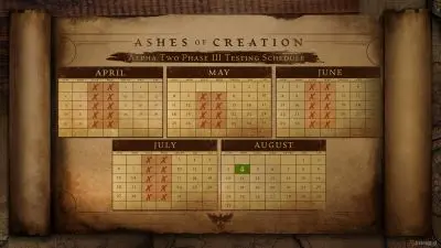 Kalendarz testów Alpha 2 Phase 3
