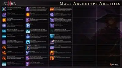 Umiejętności maga w Ashes of Creation