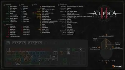 Klawiszologia w Ashes of Creation