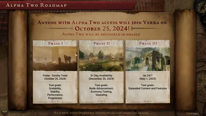 Ashes of Creation roadmapa